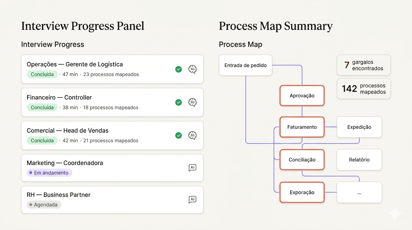 Entrevistas conduzidas
por agentes de IA