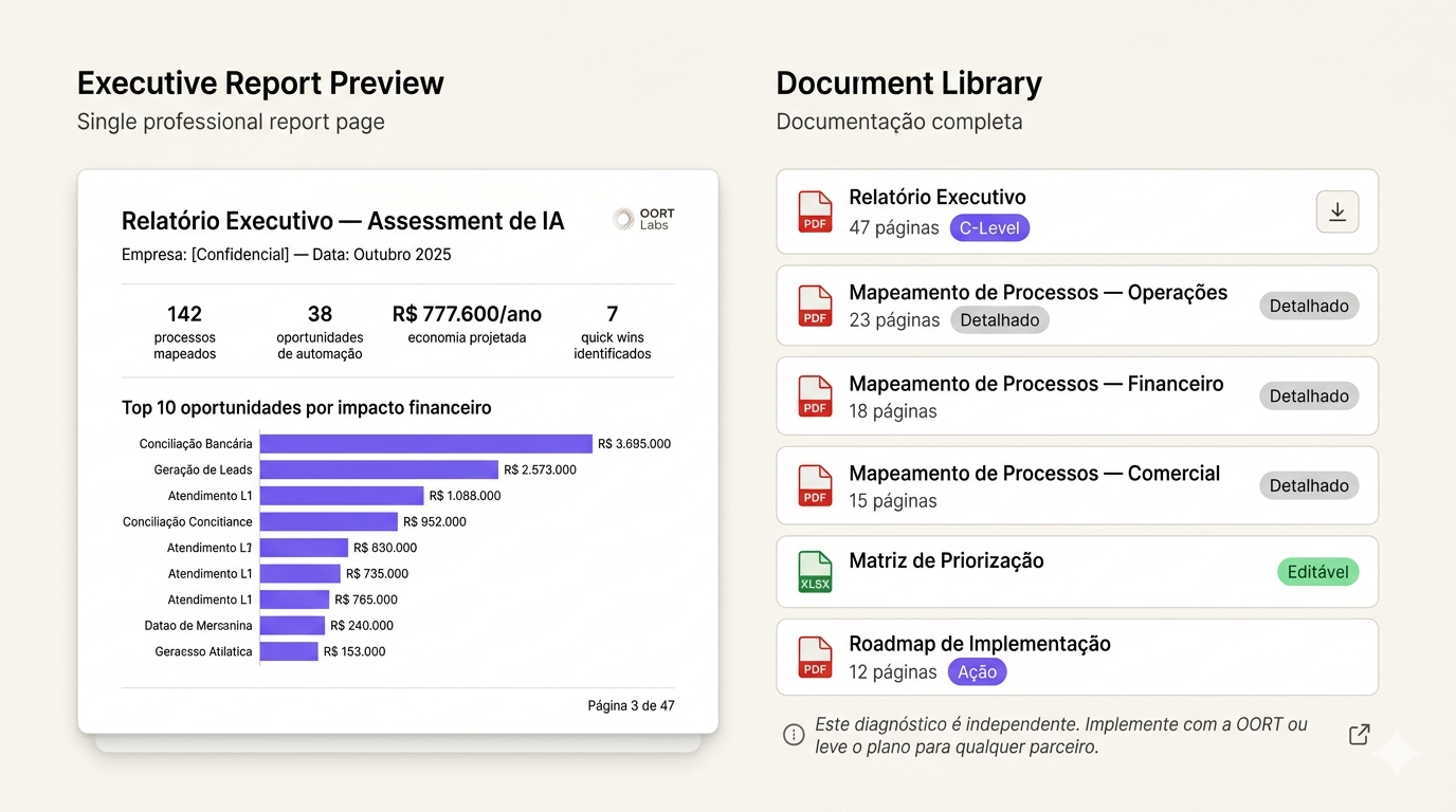 Relatórios completos,
prontos para decisão