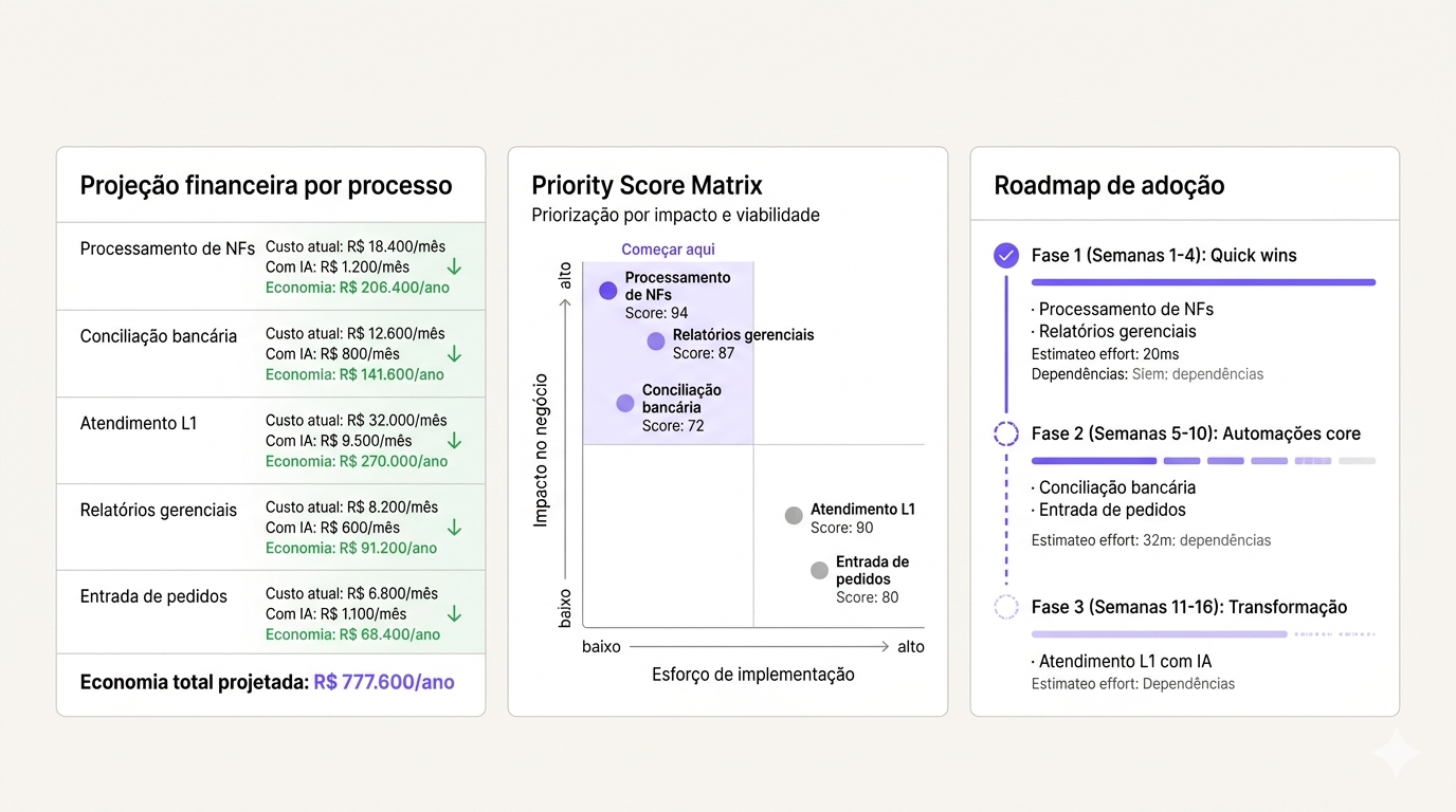 Assessment express para PMEs