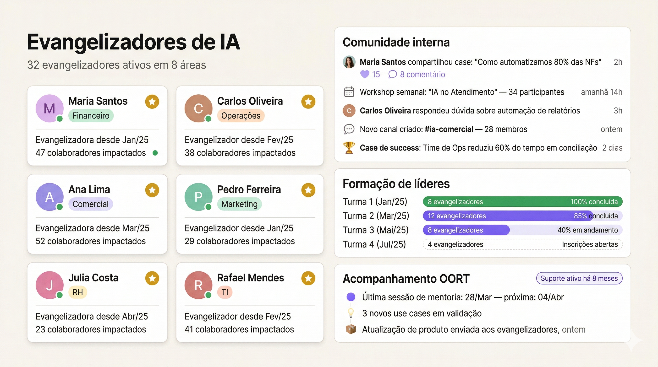 Evangelizadores
de IA internos