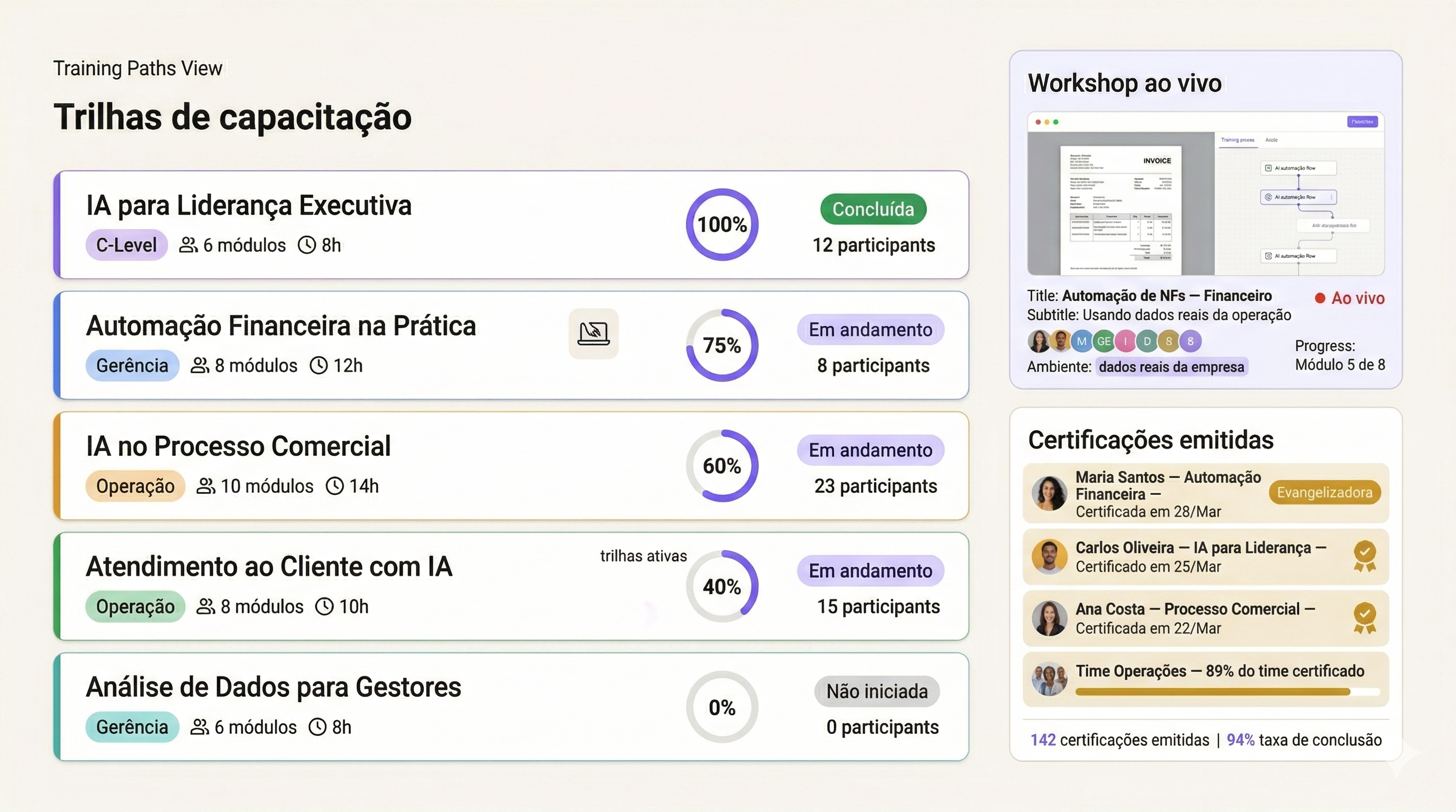 Treinamento prático,
não teórico