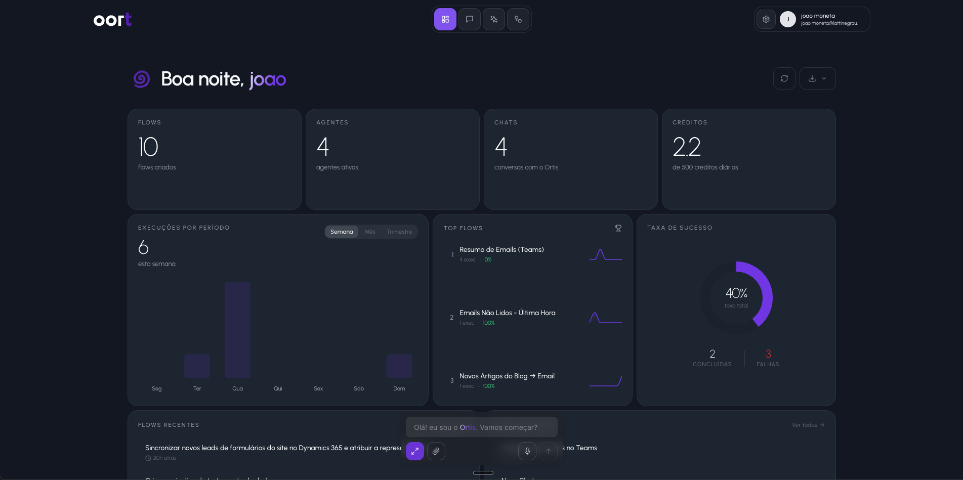 Agentes de IA que
operam sua empresa